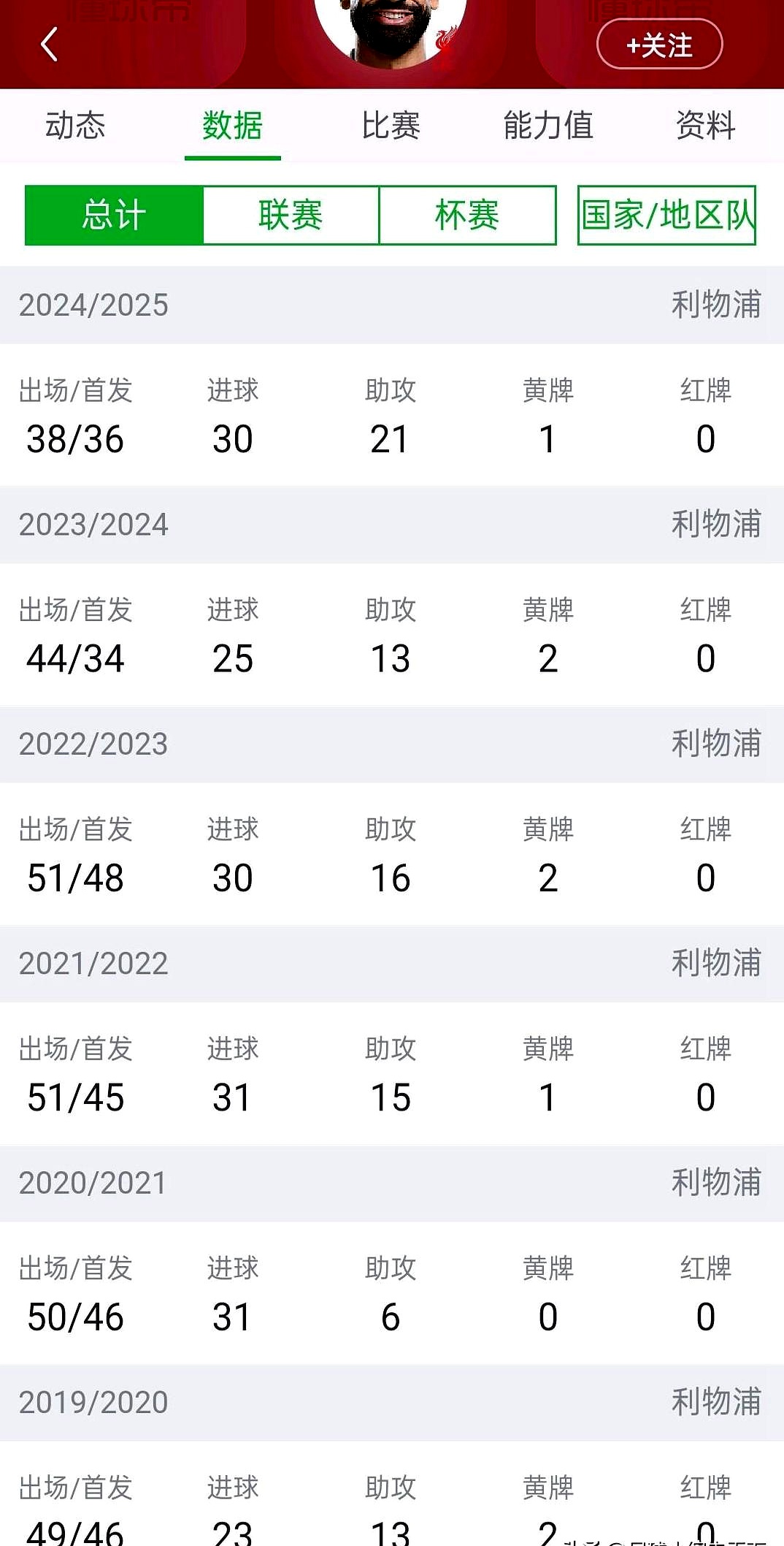 关于萨拉赫官方宣布重要助攻新规，湖人引发争议！上演精彩一战的信息-九游体育